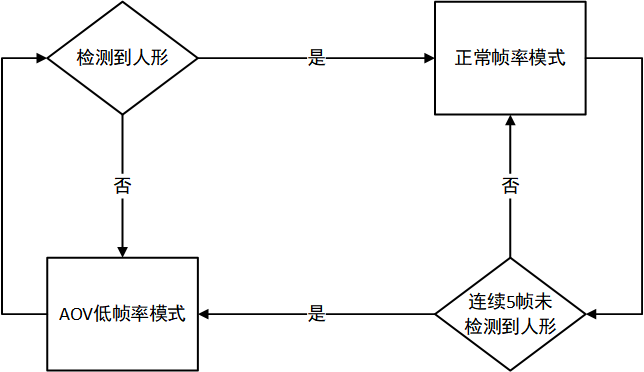 1784019110386616.png 图3.png